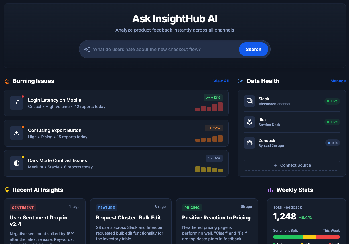 Product dashboard overview showing graphs and metrics