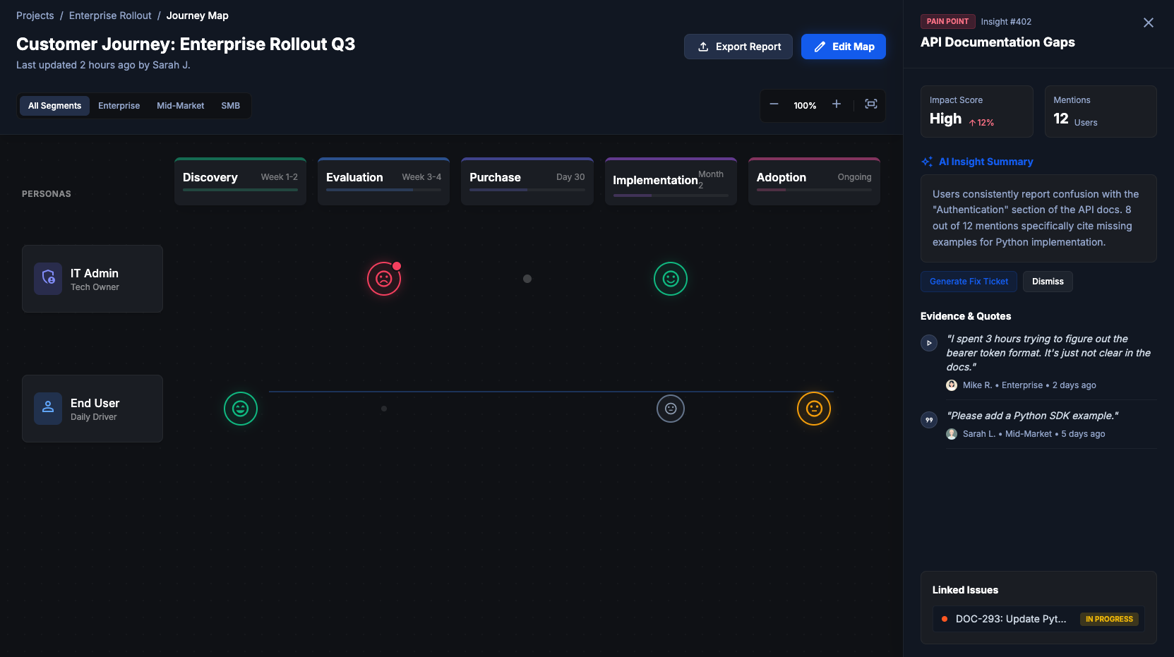 Large user journey map visualization with heatmaps showing user sentiment across stages